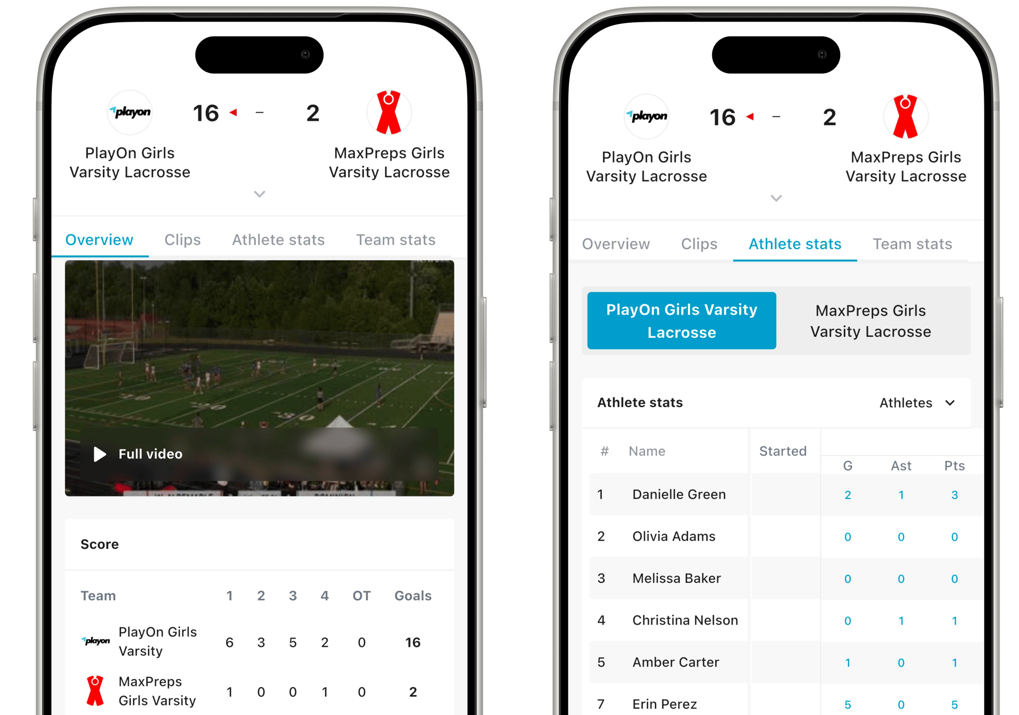 MaxPreps Advantage stats, season performance, and film for coaches and athletes
