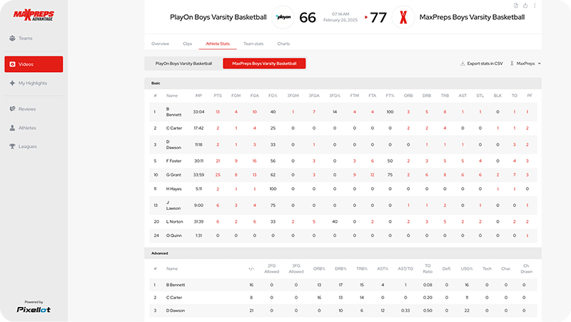 High school basketball stats and advanced breakdowns with MaxPreps Advantage