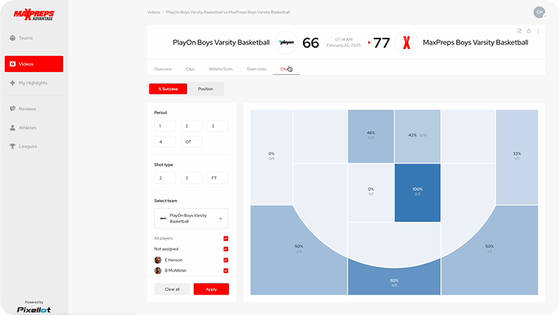 High school basketball shot charts with MaxPreps Advantage