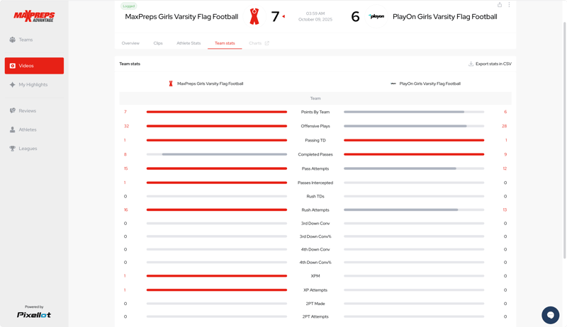 MaxPreps Advantage platform showing the Create Review screen with tagged game film clips and coach notes for a girls varsity flag football game