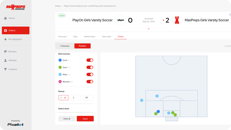 High school soccer shot patterns and passing data with MaxPreps Advantage