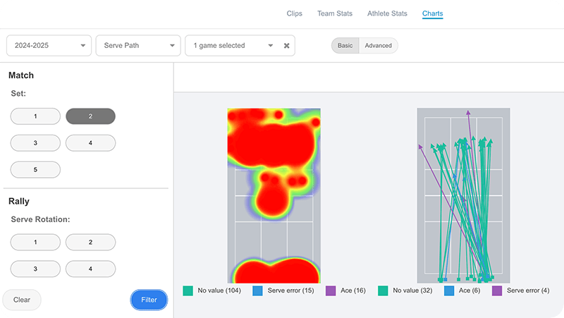 Affordable JV volleyball analytics with MaxPreps Advantage