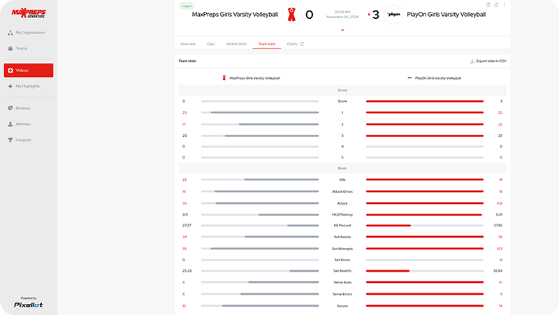 Volleyball stats on attacks, serves, assists, kill rate, and more with MaxPreps Advantage